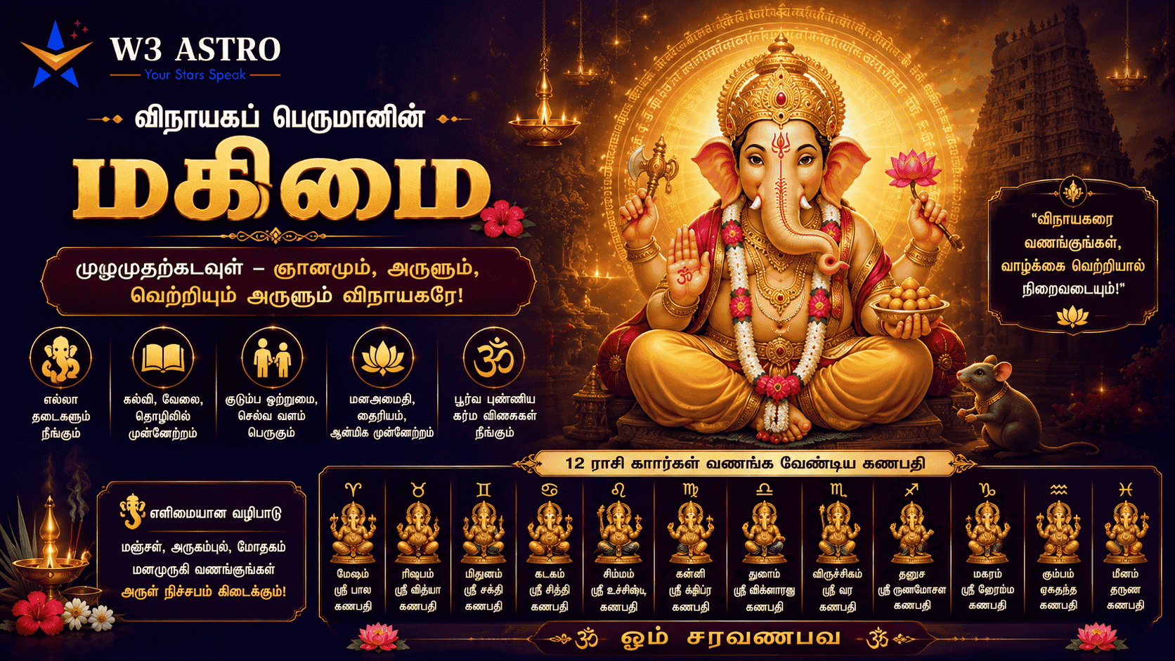 விநாயகப் பெருமானின் மகிமை: ஆன்மீக சிறப்புகள் மற்றும் ஜோதிட மகத்துவம்